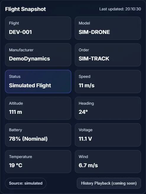 Simulated flight status and changing telemetry.