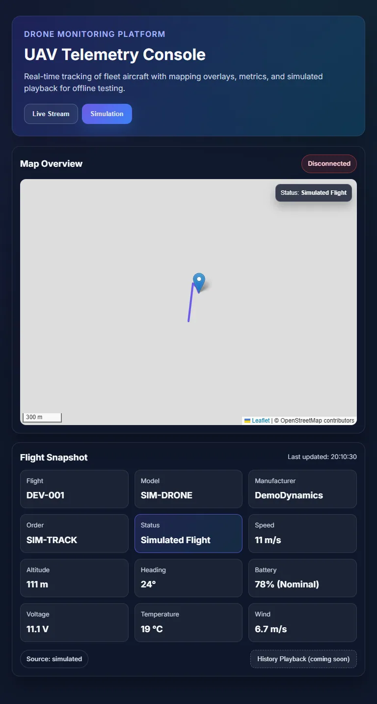 The monitoring flow at tablet width.