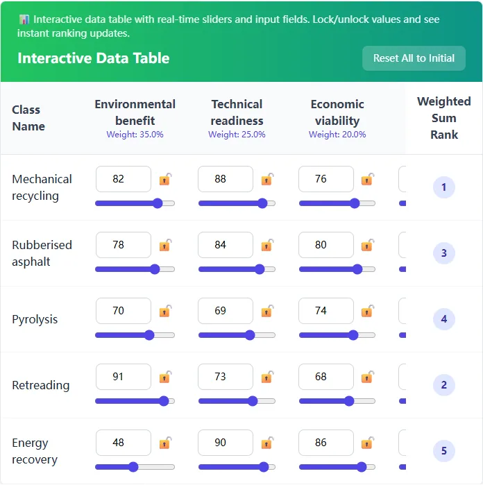 Synthetic inputs beside the live weighted ranking.
