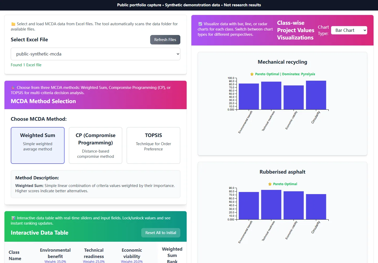 MCDA interface showing synthetic alternatives, rankings and charts.