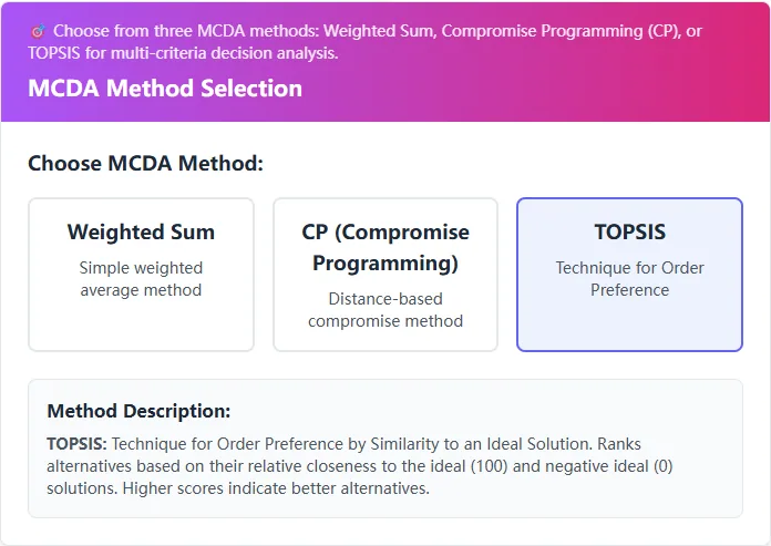 TOPSIS and sensitivity controls on synthetic data.