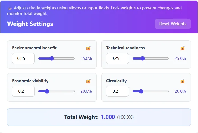 Criterion-weight controls for a synthetic scenario.